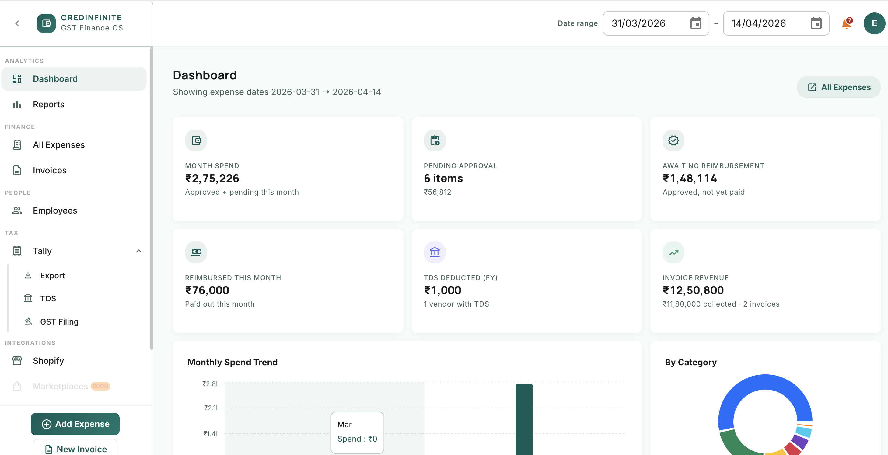 CredInfinite Dashboard with KPI cards and spend charts