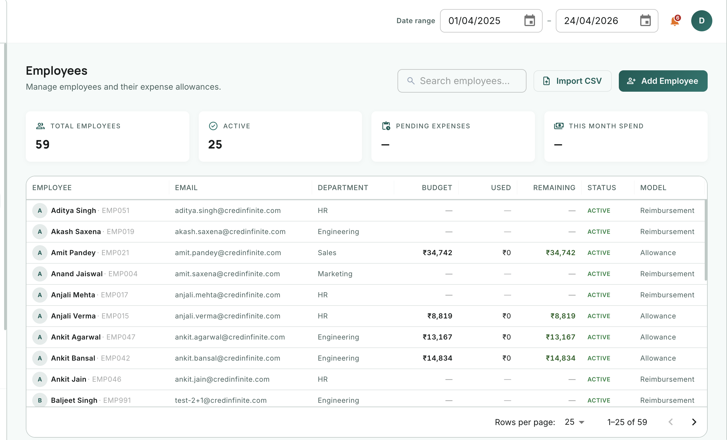 Employees list with budget and allowance tracking